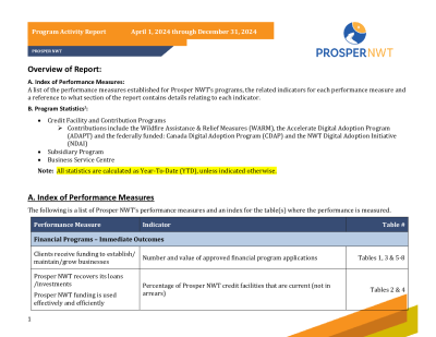 Quarterly Report (Program Activity Report) - April 1, 2024 through December 31, 2024